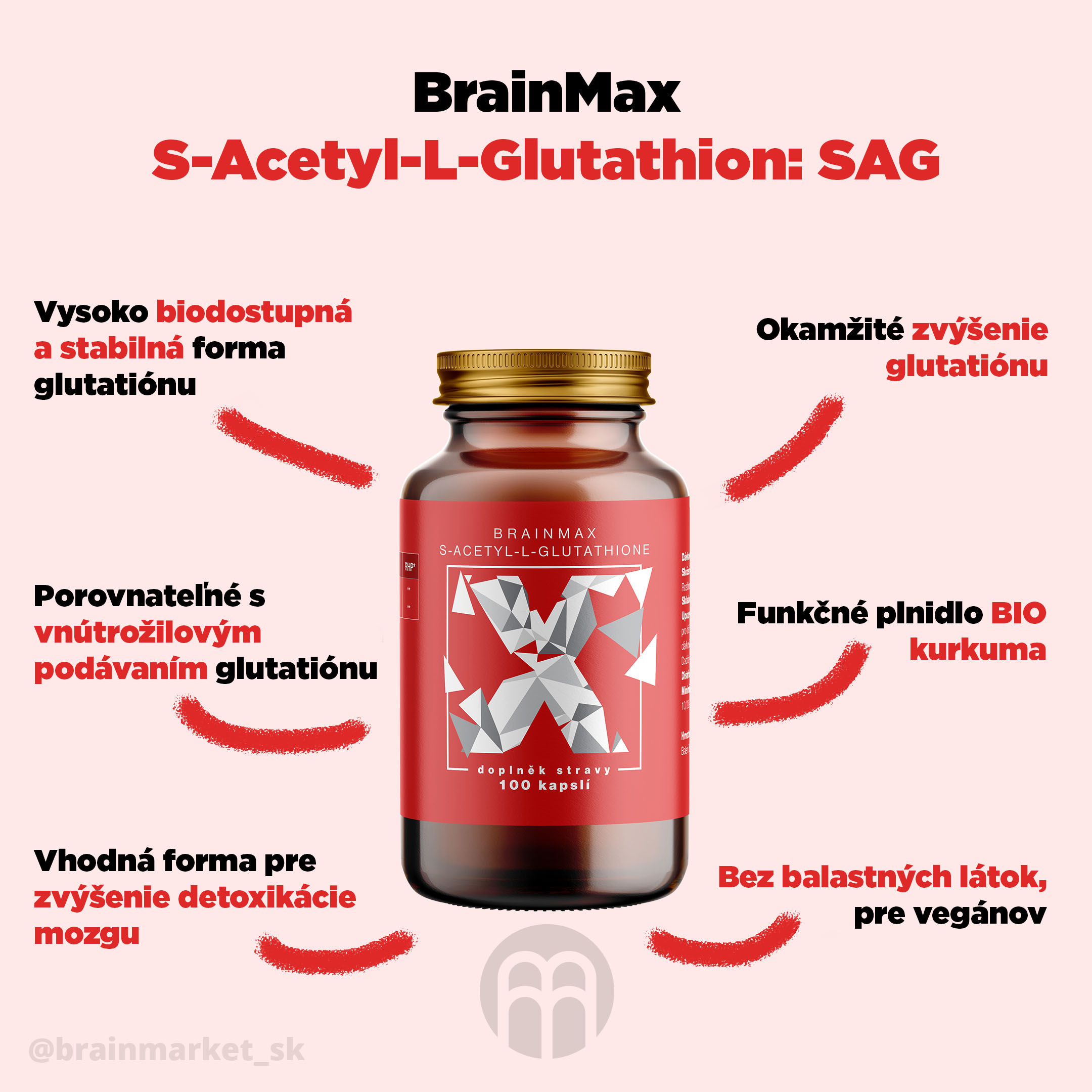 S_acetyl_glutathion_infografika_brainmarket_SK