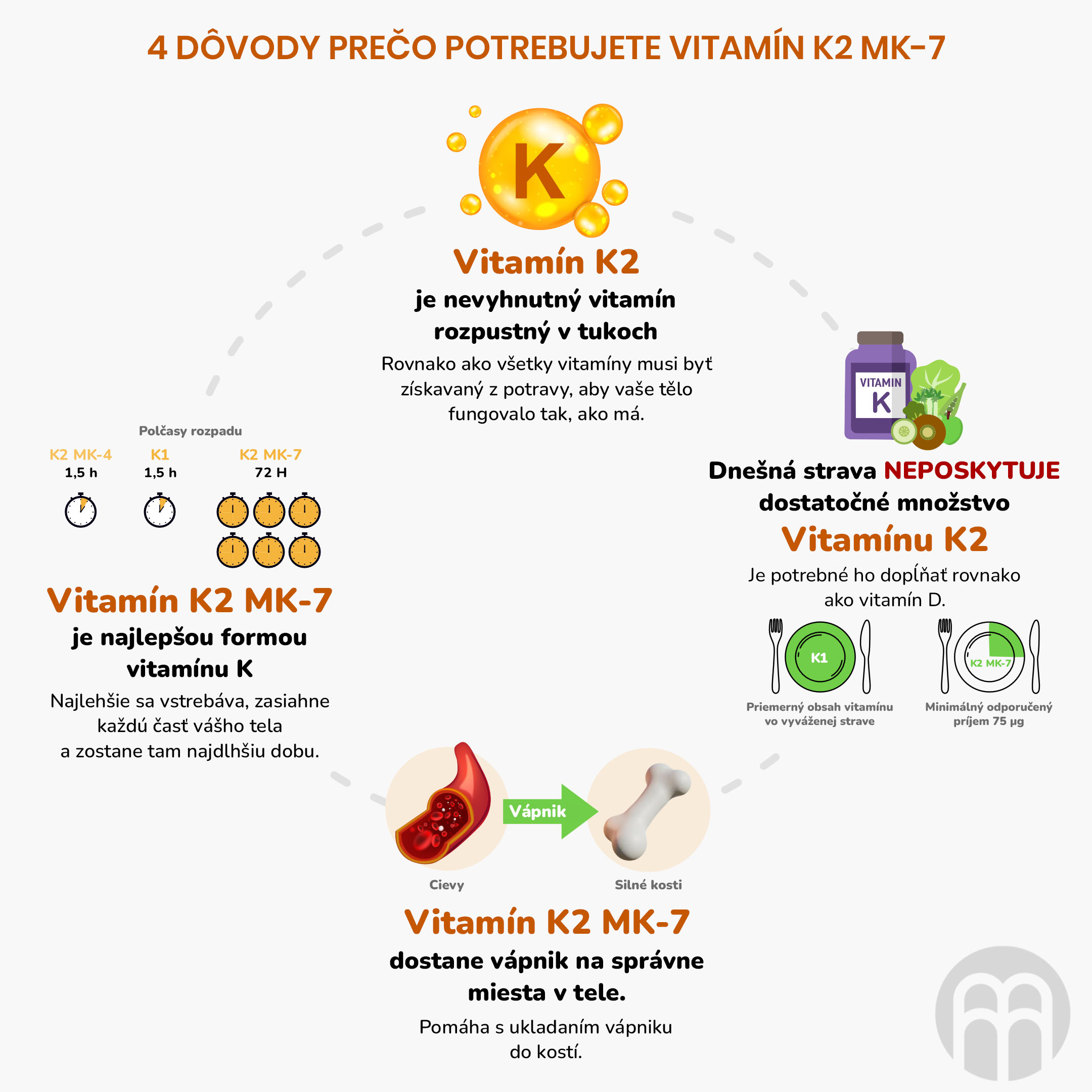 duvody proc uzivat vitamin K2 MK-7_inforgafika_cz