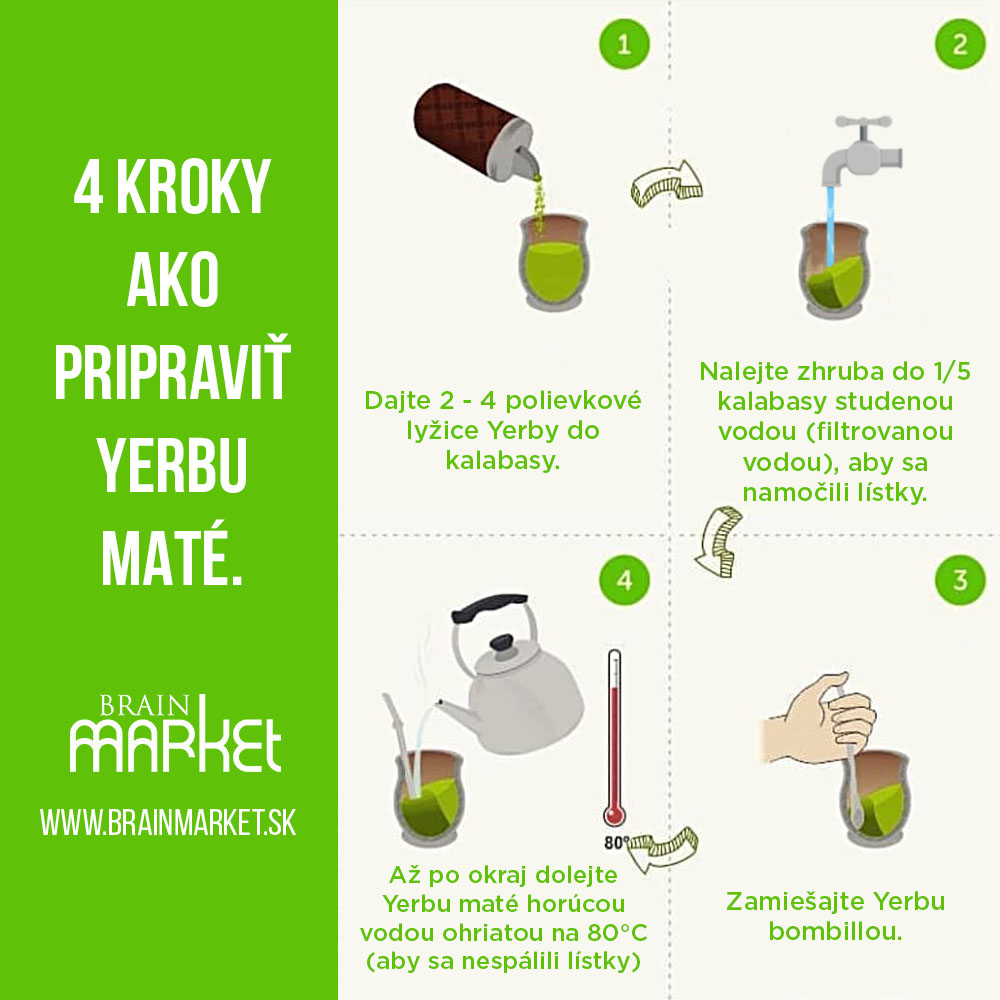 priprava-yerby-infografika-brainmarket-sk