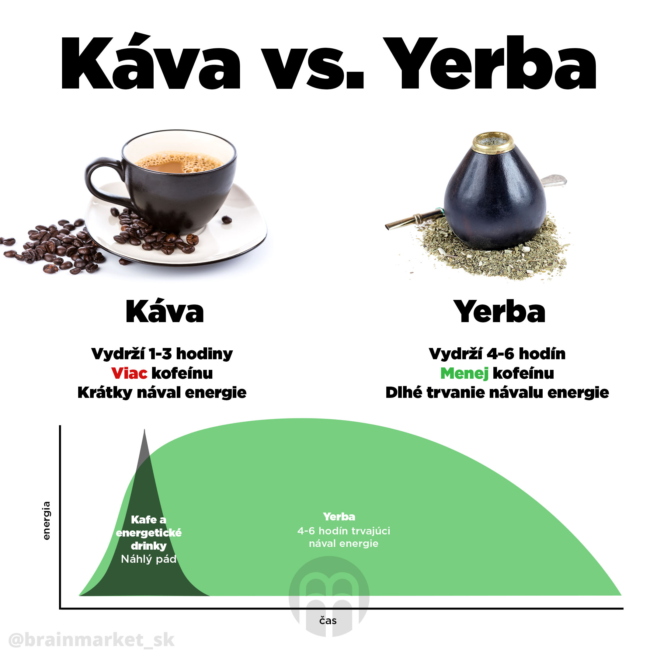 yerba-vs-kava-infografika-brainmarket-sk