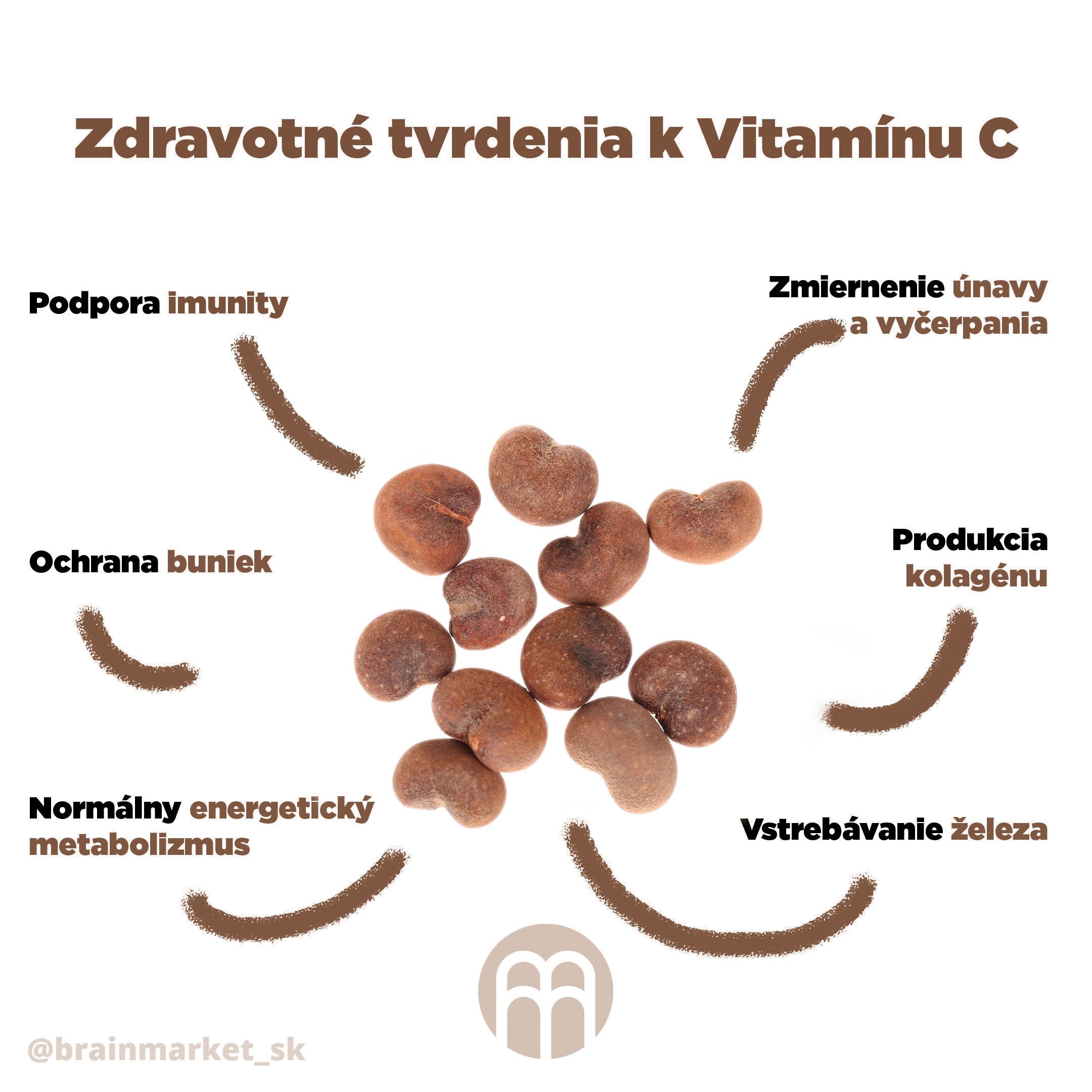 Zdravotné tvrdenia Vitamin C - BrainMarket.sk