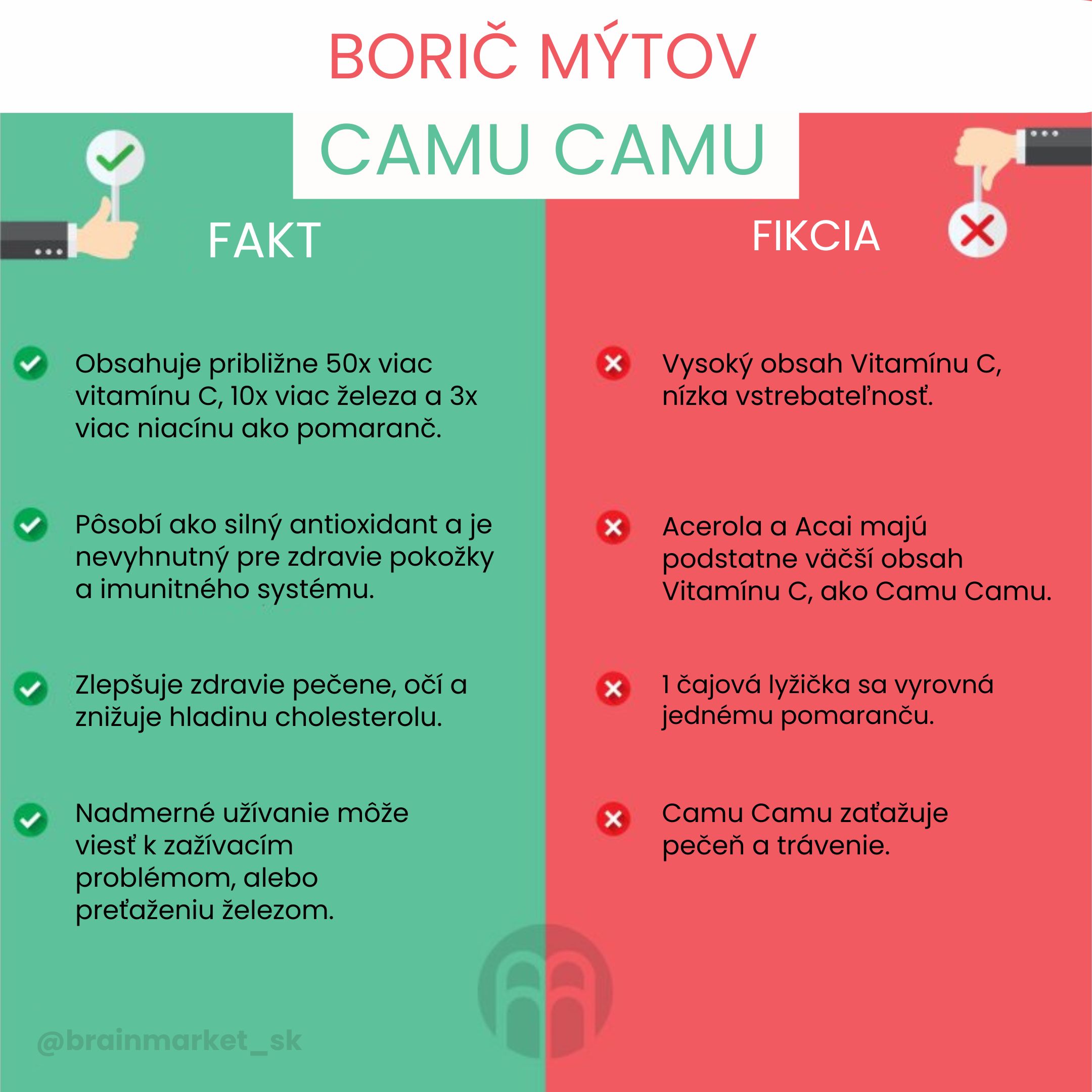 Brainmax Pure Camu Camu BrainMarket
