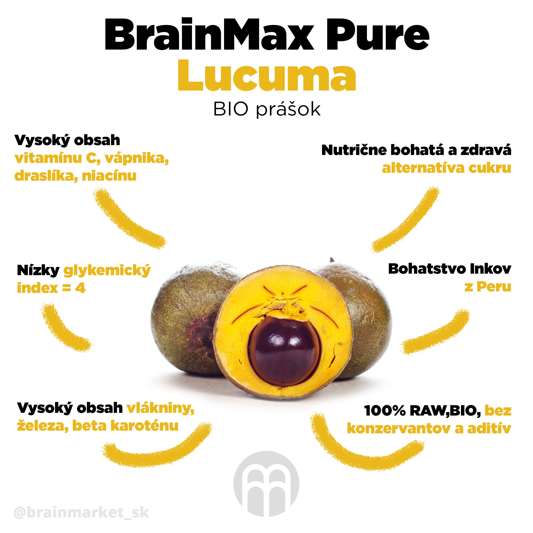 Prínosy-lucumy-infografika-brainmarket-cz