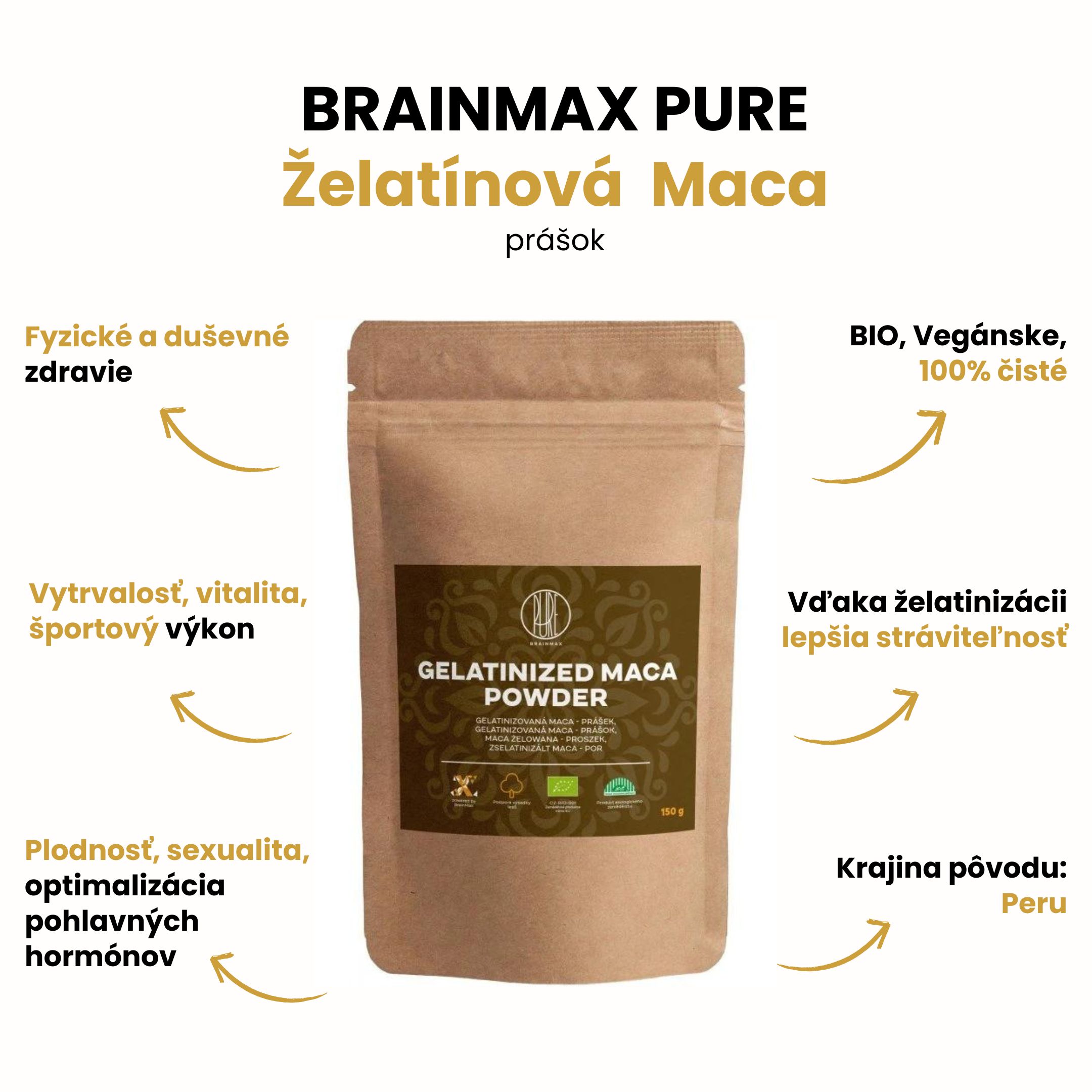 maca_prinosy_infografika_brainmarket_CZ